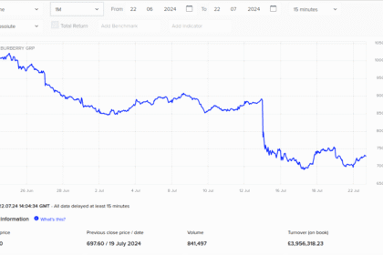 Oplatí sa investovať do akcií Burberry
