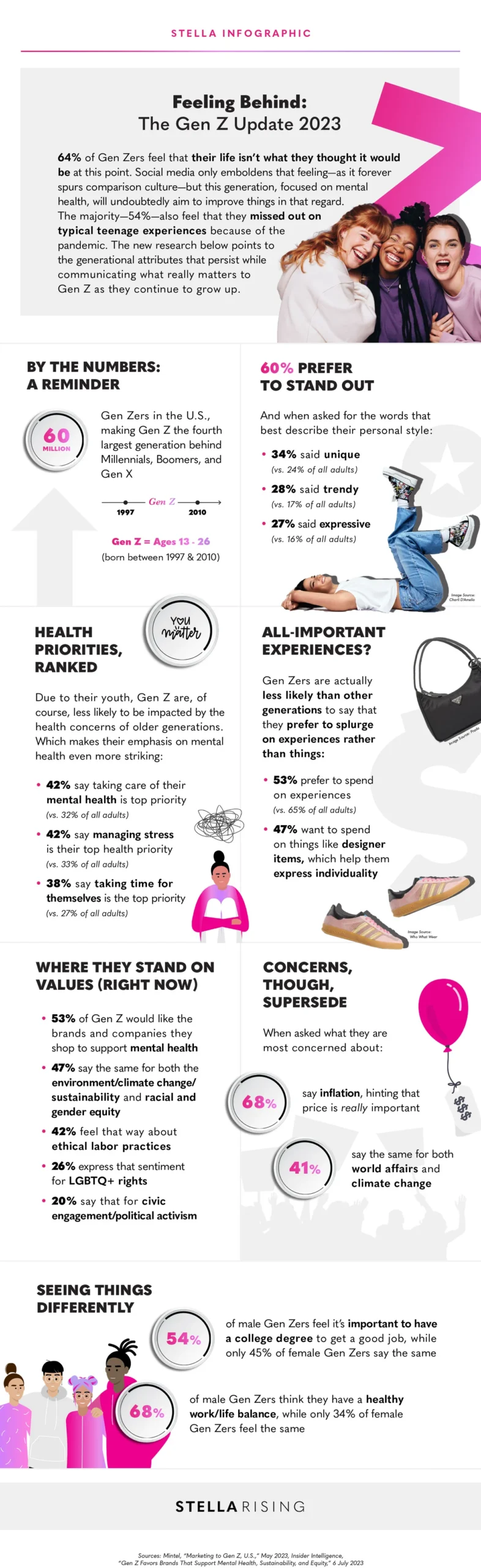 Aktualizácia generácie Z